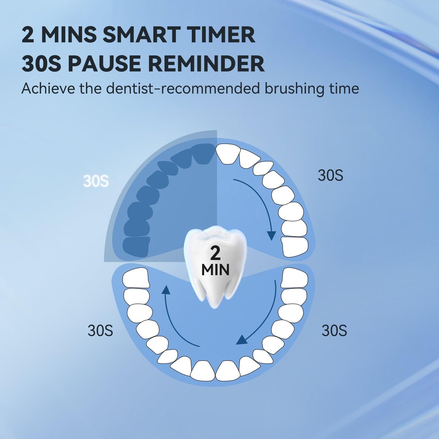 JTF P200 Toothbrush by Sunna Smiles